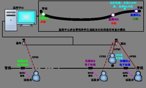 长沙县巡更系统八号