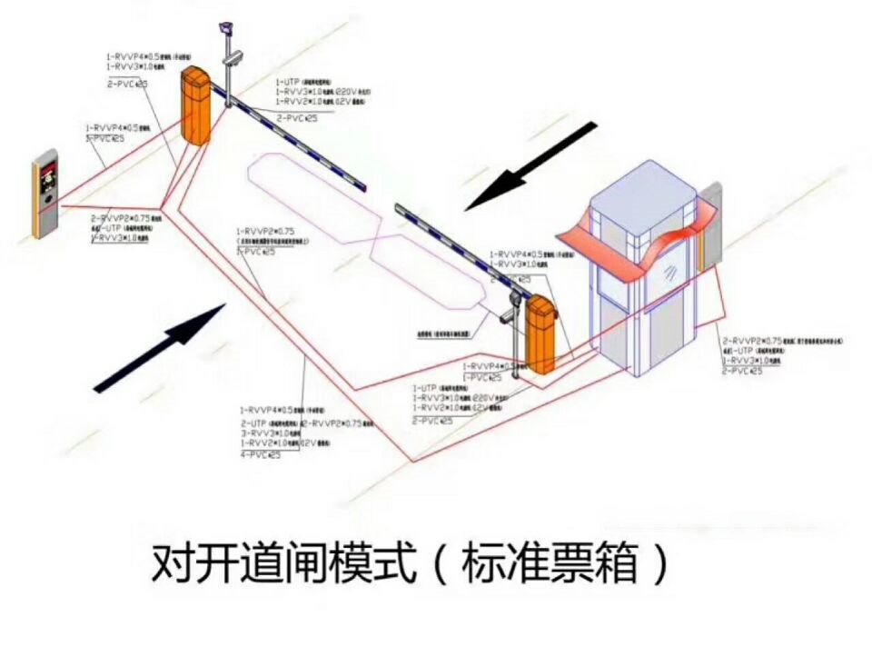 长沙县对开道闸单通道收费系统