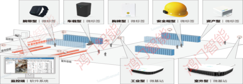 长沙县人员定位系统设备类型