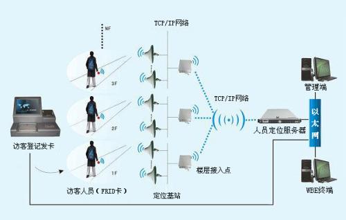 长沙县人员定位系统一号