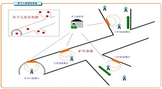 长沙县人员定位系统七号